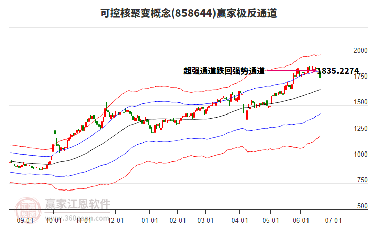 858644可控核聚變贏家極反通道工具 858644可控核聚變贏家極反通道工具