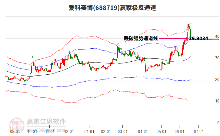 688719愛科賽博贏家極反通道工具 688719愛科賽博贏家極反通道工具