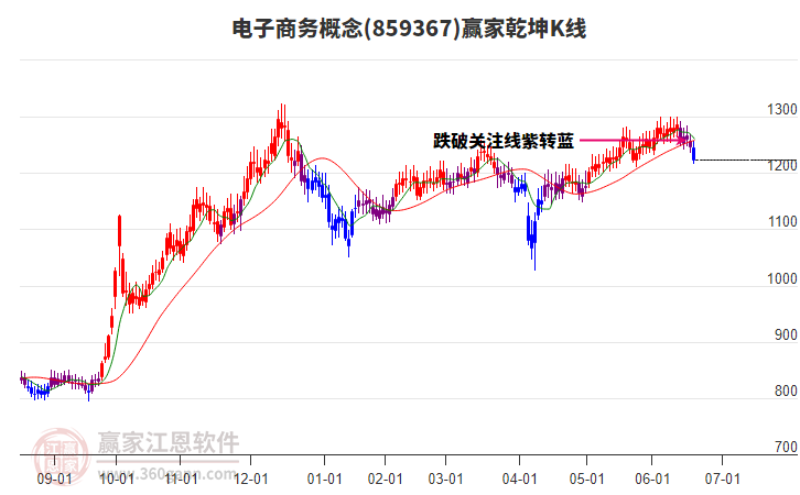 電子商務(wù) 電子商務(wù)