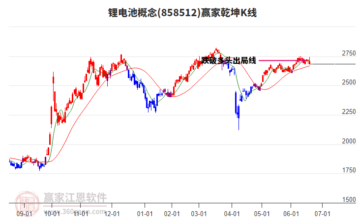 858512鋰電池贏家乾坤K線工具 858512鋰電池贏家乾坤K線工具