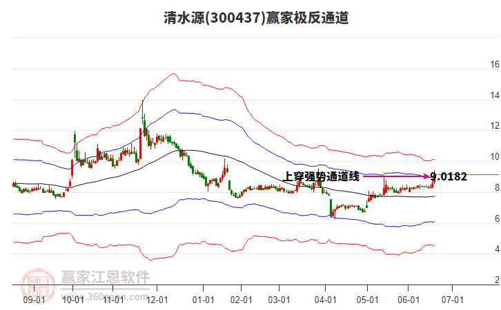 300437清水源贏家極反通道工具 300437清水源贏家極反通道工具