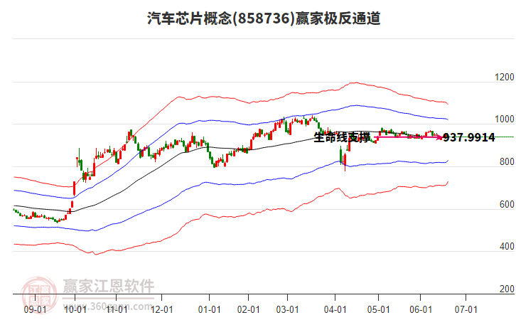 858736汽車芯片贏家極反通道工具 858736汽車芯片贏家極反通道工具
