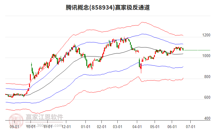 858934騰訊贏家極反通道工具 858934騰訊贏家極反通道工具