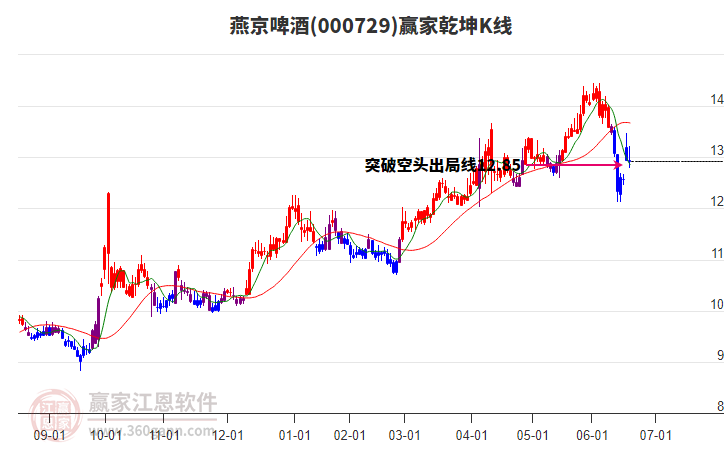 燕京啤酒 燕京啤酒