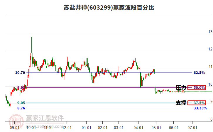 蘇鹽井神 蘇鹽井神