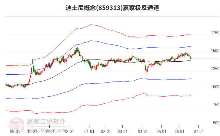 859313迪士尼贏家極反通道工具