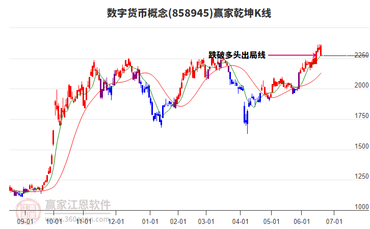 858945數(shù)字貨幣贏家乾坤K線工具 858945數(shù)字貨幣贏家乾坤K線工具