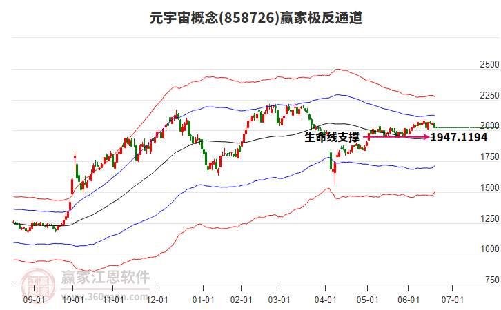 858726元宇宙贏家極反通道工具