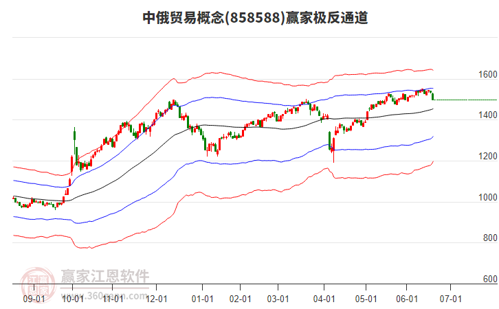 858588中俄貿(mào)易贏家極反通道工具