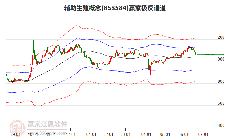 858584輔助生殖贏家極反通道工具