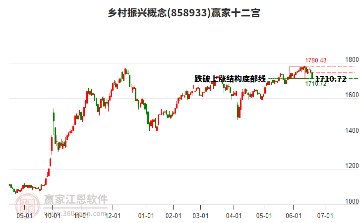 858933鄉(xiāng)村振興贏家十二宮工具