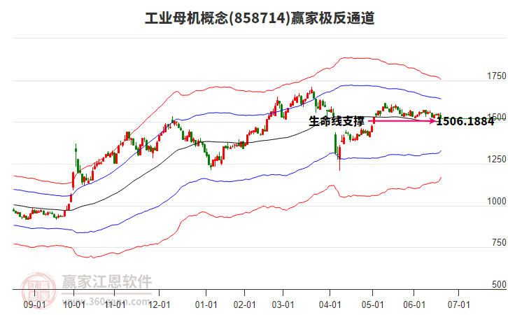 858714工業(yè)母機(jī)贏家極反通道工具 858714工業(yè)母機(jī)贏家極反通道工具