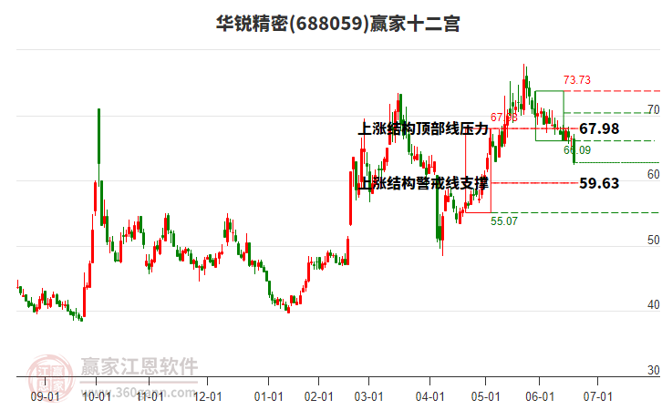 688059華銳精密贏家十二宮工具 688059華銳精密贏家十二宮工具
