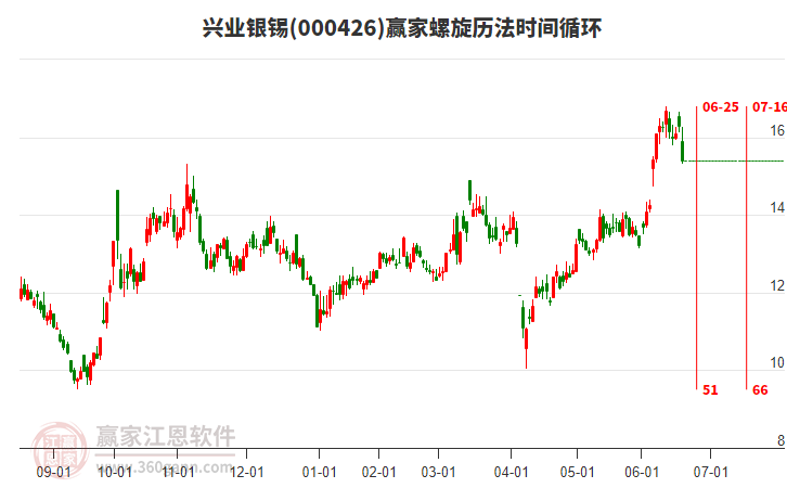 000426興業(yè)銀錫螺旋歷法時間循環(huán)工具