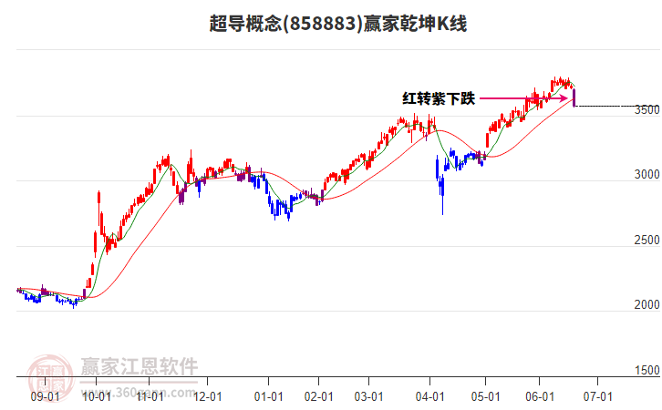 858883超導贏家乾坤K線工具 858883超導贏家乾坤K線工具