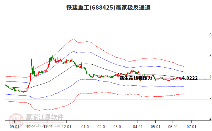 688425鐵建重工贏家極反通道工具