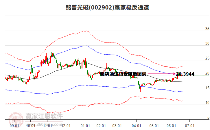 002902銘普光磁贏家極反通道工具 002902銘普光磁贏家極反通道工具