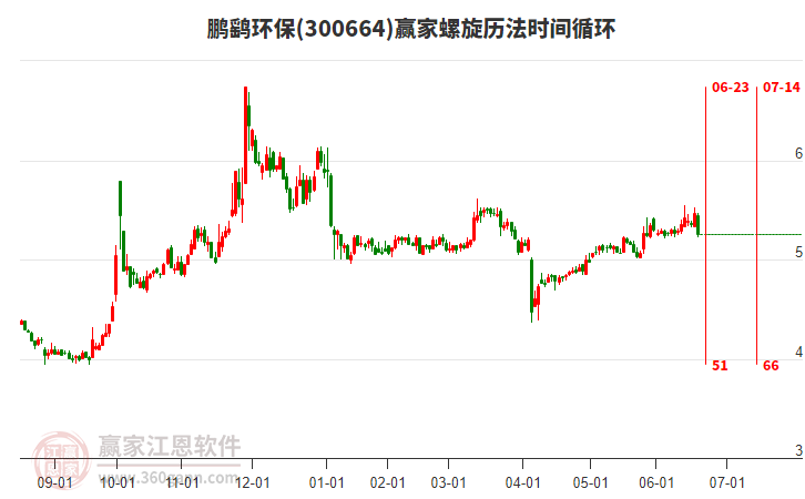 300664鵬鷂環(huán)保螺旋歷法時(shí)間循環(huán)工具 300664鵬鷂環(huán)保螺旋歷法時(shí)間循環(huán)工具