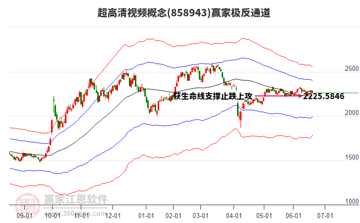 858943超高清視頻贏家極反通道工具 858943超高清視頻贏家極反通道工具