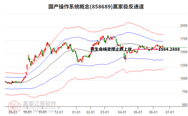 858689國產(chǎn)操作系統(tǒng)贏家極反通道工具 858689國產(chǎn)操作系統(tǒng)贏家極反通道工具