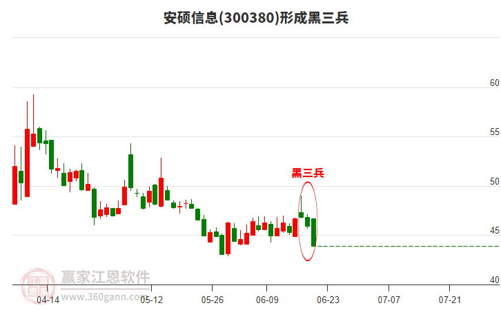 安碩信息 安碩信息