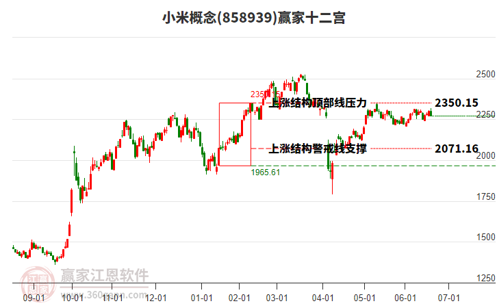 858939小米贏家十二宮工具 858939小米贏家十二宮工具