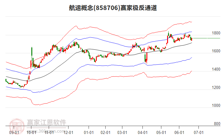 858706航運(yùn)贏家極反通道工具 858706航運(yùn)贏家極反通道工具