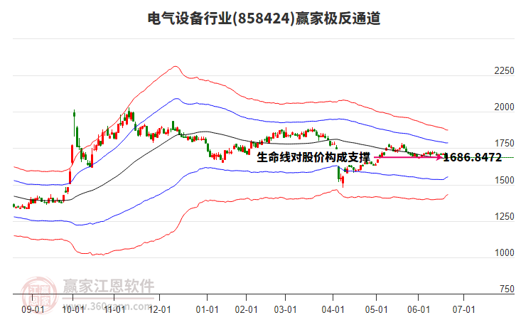 858424電氣設備贏家極反通道工具 858424電氣設備贏家極反通道工具