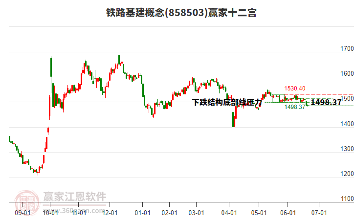 858503鐵路基建贏家十二宮工具