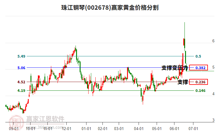 珠江鋼琴 珠江鋼琴