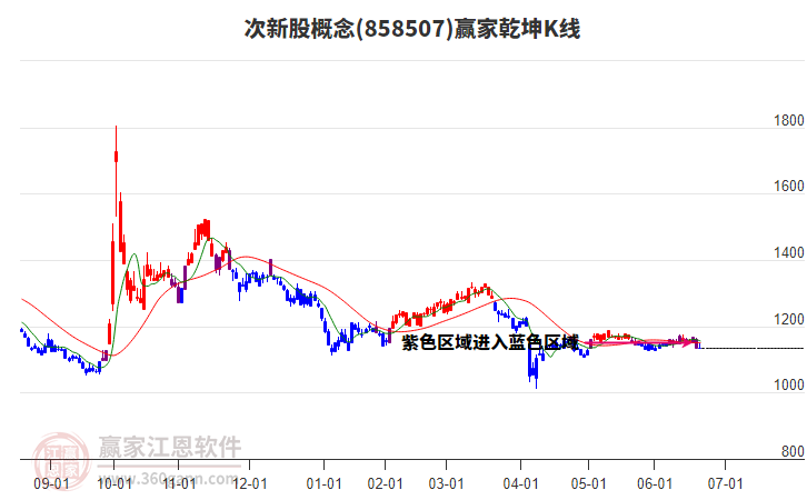 858507次新股贏家乾坤K線工具 858507次新股贏家乾坤K線工具