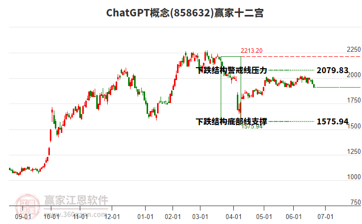 858632ChatGPT贏家十二宮工具 858632ChatGPT贏家十二宮工具