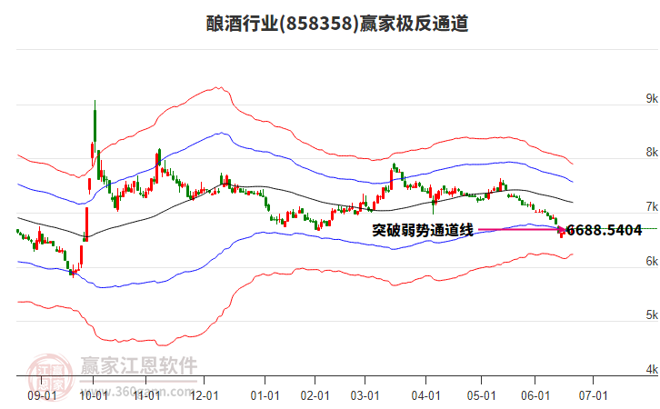 858358釀酒贏家極反通道工具
