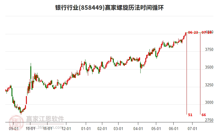 银行行业螺旋历法时间循环工具