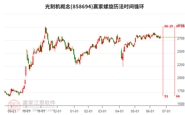 光刻机+半导体+光学元件 波长光电触及涨停