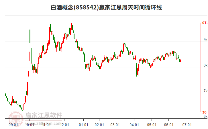 白酒概念江恩周天時(shí)間循環(huán)線工具 白酒概念江恩周天時(shí)間循環(huán)線工具