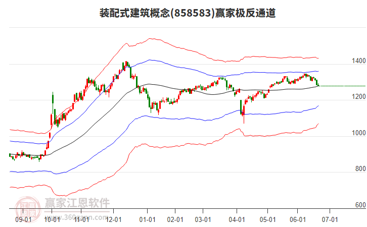 858583裝配式建筑贏家極反通道工具 858583裝配式建筑贏家極反通道工具