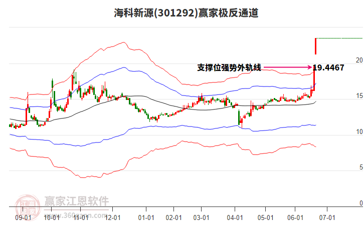 301292?？菩略蹿A家極反通道工具
