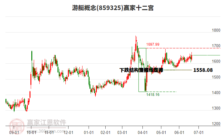 859325游艇贏家十二宮工具