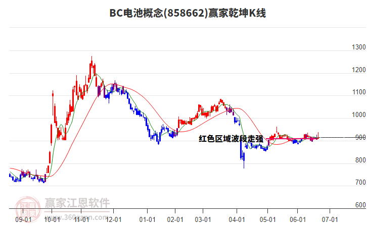 858662BC電池贏家乾坤K線工具 858662BC電池贏家乾坤K線工具