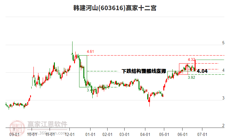 603616韓建河山贏家十二宮工具