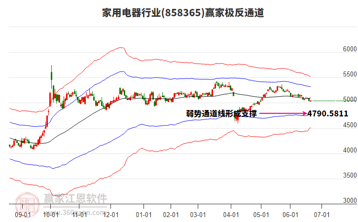 858365家用電器贏家極反通道工具