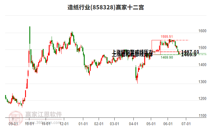 858328造紙贏家十二宮工具