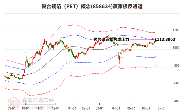858624复合铜箔（PET）赢家极反通道工具