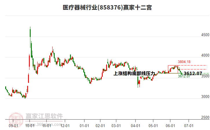 858376醫(yī)療器械贏家十二宮工具 858376醫(yī)療器械贏家十二宮工具