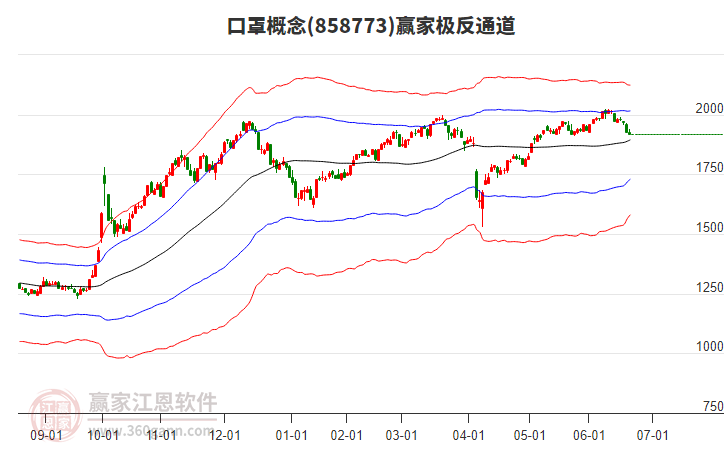 858773口罩贏家極反通道工具