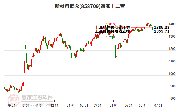 858709新材料贏家十二宮工具