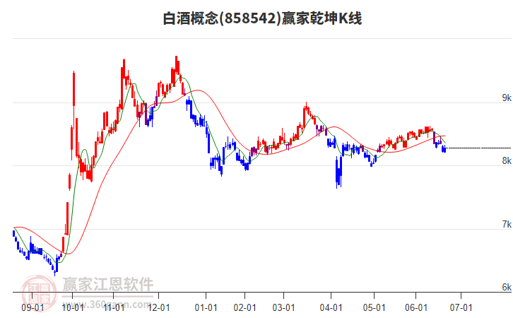 858542白酒贏家乾坤K線工具