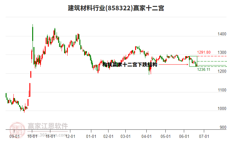 858322建筑材料贏家十二宮工具