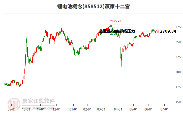 858512鋰電池贏家十二宮工具 858512鋰電池贏家十二宮工具